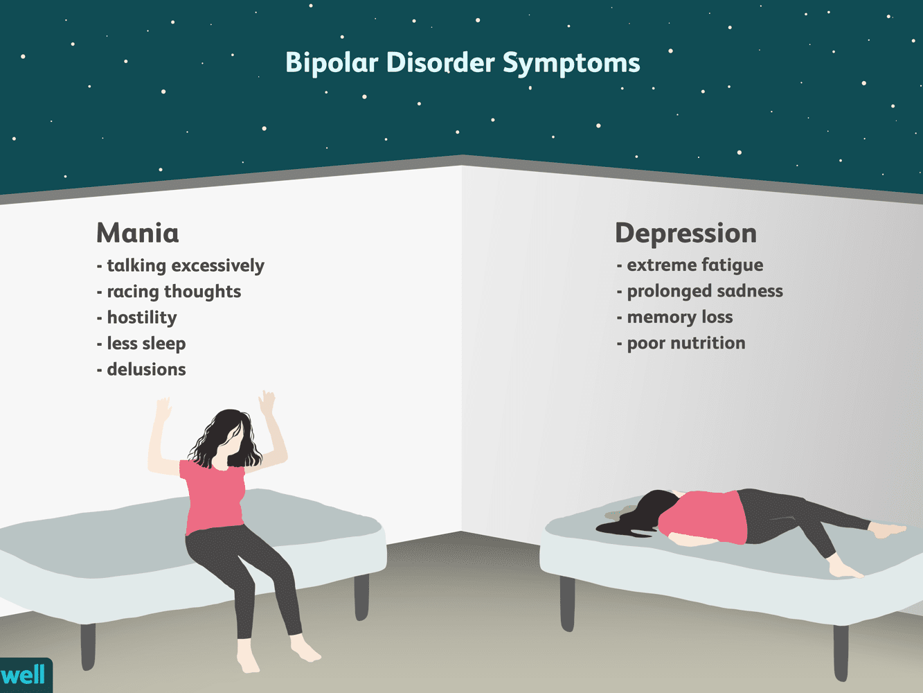 Bipolar Disorder: Causes, Symptoms, Treatment